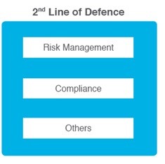 Zweite Verteidigungslinie