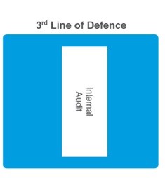 Dritte Verteidigungslinie